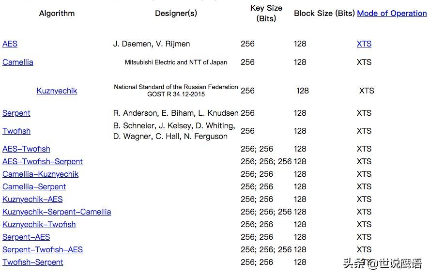 如何在MacOS上安装VeraCrypt以跨平台保护数据How-to-Install-VeraCrypt-on-MacOS-to-Protect-Data-Across-Platforms