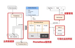 Prometheus快速入门