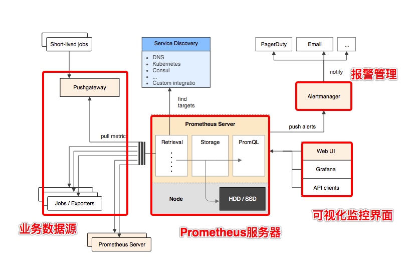 Prometheus快速入门