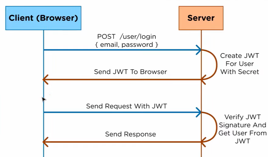 php firebase/php-jwt token验证